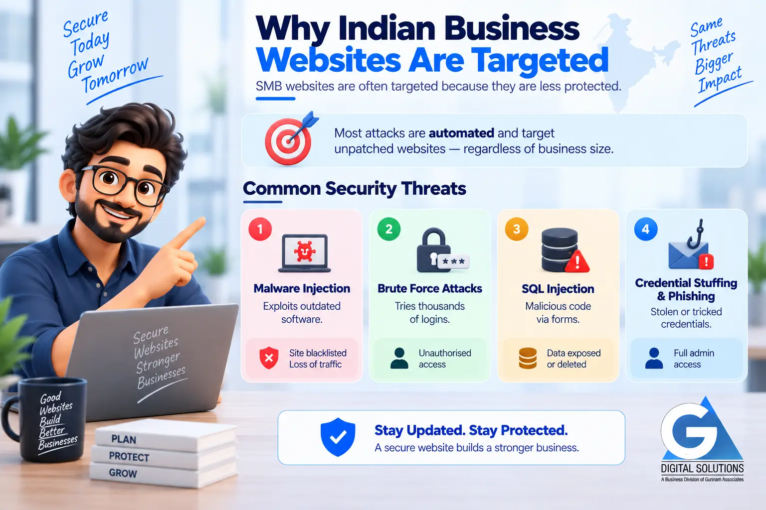 Website Security Threats